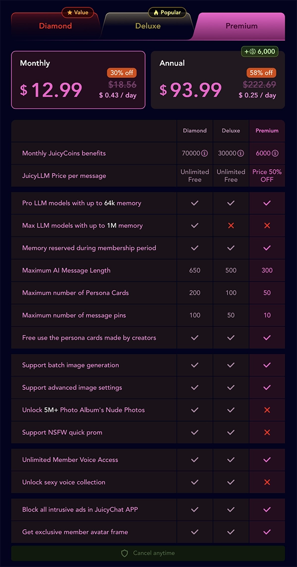 membership tiers on juicy