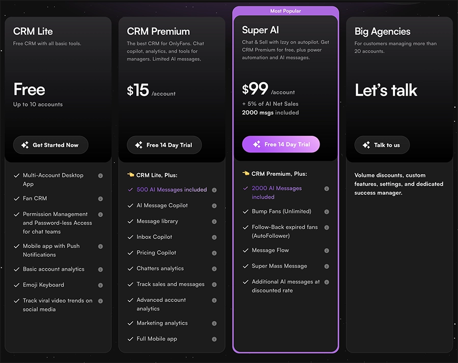 supercreator pricing