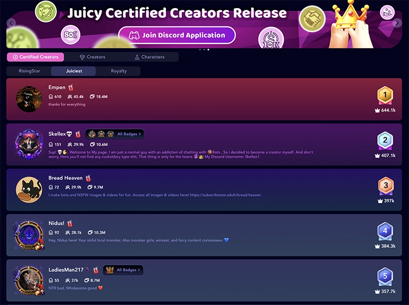 Juicychat's community leaderboard