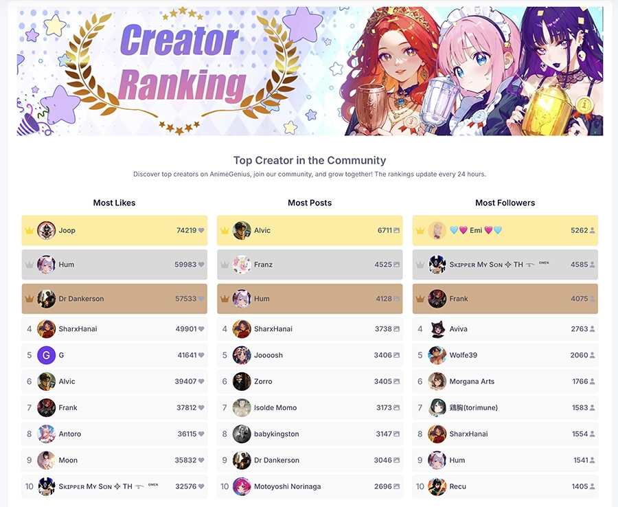 Creator leaderboard on AnimeGenius